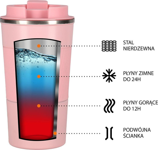 Kubek termiczny Nils NCC09 15-02-026 Różowy (5907695506808) - obraz 5
