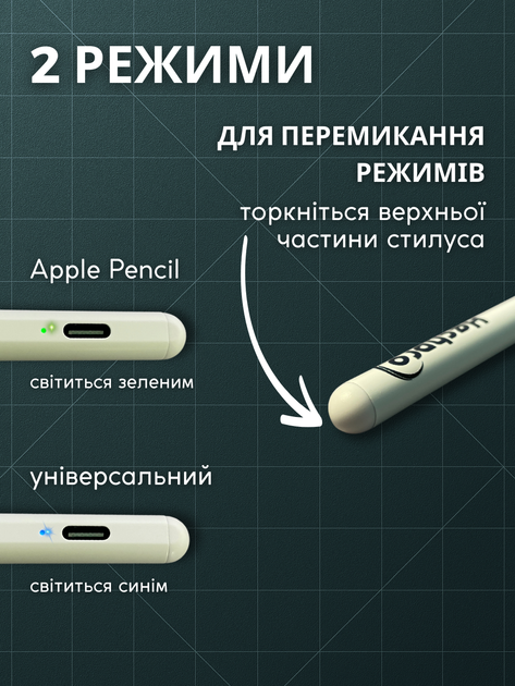 Стилус для графического планшета телефона андроид активный магнитный сенсорный пенсил для ipad рисования ноутбука емкостного тачпада экрана смартфона универсальный легкий с тонким наконечником высокой точностью USB зарядкой ТБ21609 - изображение 4