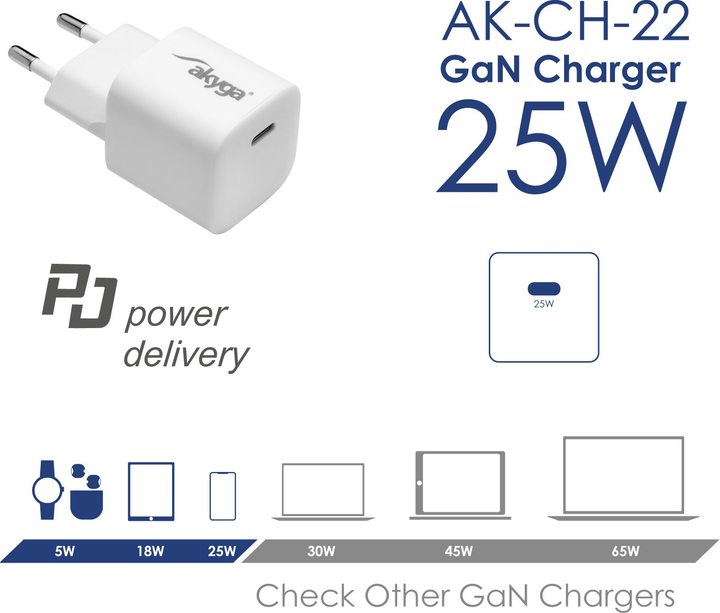 Мережевий зарядний пристрій AKYGA USB-C 25W White (AK-CH-22) - зображення 5