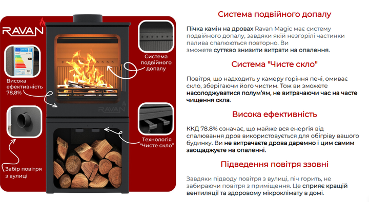Піч Ravan Magic 10 кВт - изображение 7