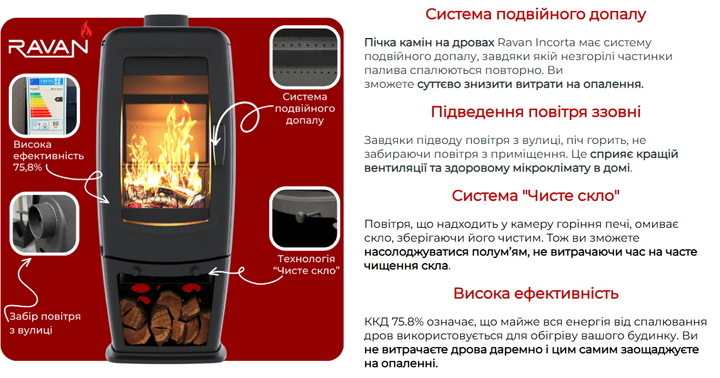 Піч Ravan Incorta 10 кВт - изображение 6