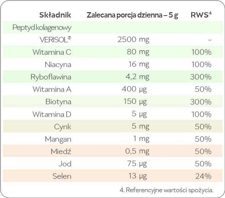 Suplement diety Reme Kolagenowa Formuła Piękna do picia o smaku neutralnym 150 g (5903031286540) - obraz 3