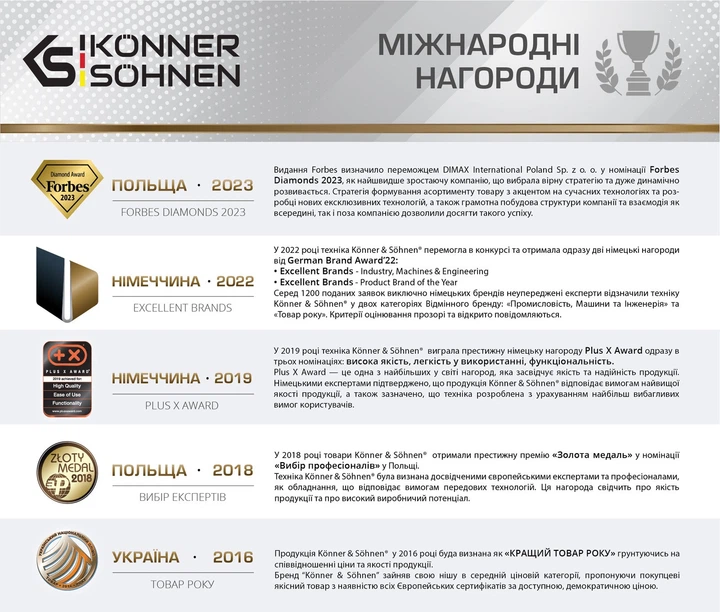 Генератор инверторный Konner&Sohnen KS 4500i - изображение 14