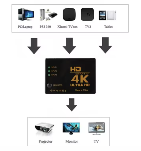 HDMI разветвитель двунаправленный/ свич сплиттер HDMI коммутатор 4K (3-х портовый переключатель) - изображение 4