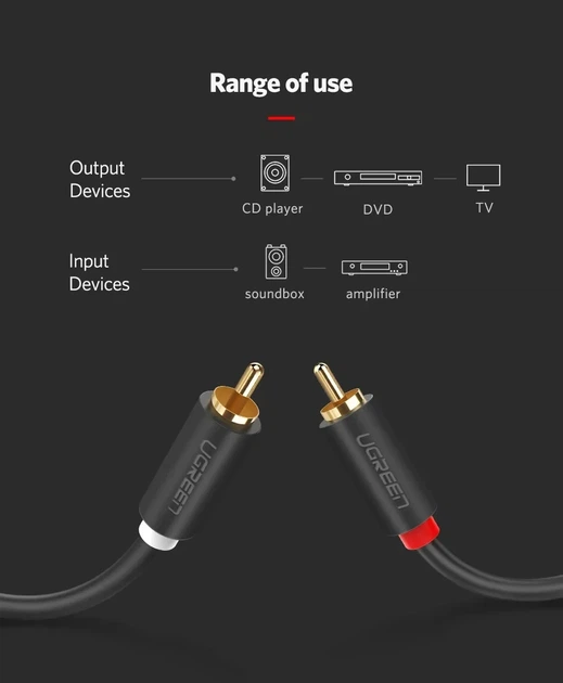 Кабель UGREEN 2RCA to 2 RCA Male to Male Audio Cable 1м black (AV104) - Фото 5 Кабель UGREEN 2RCA to 2 RCA Male to Male Audio Cable 1м black (AV104) - изображение 5