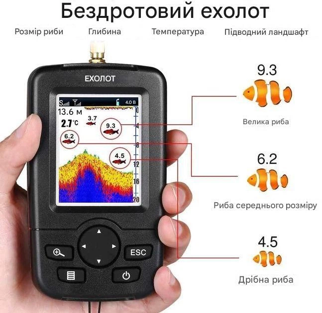 Беспроводной эхолот Lucky Fish Finder XJ-01 для рыбалки с цветным LCD дисплеем - изображение 5