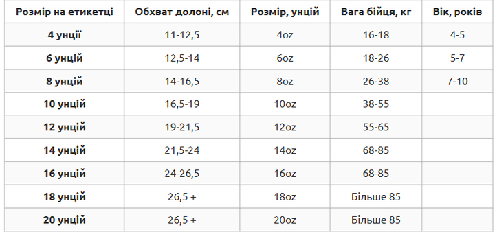 Перчатки боксерские на липучке размер 12 Flex пенный наполнитель Zelart SKULL синий BO-5493 - изображение 6