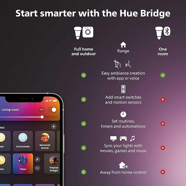 Moduł włącznika ściennego Philips Hue Wall Switch Module (8719514318045) - obraz 6