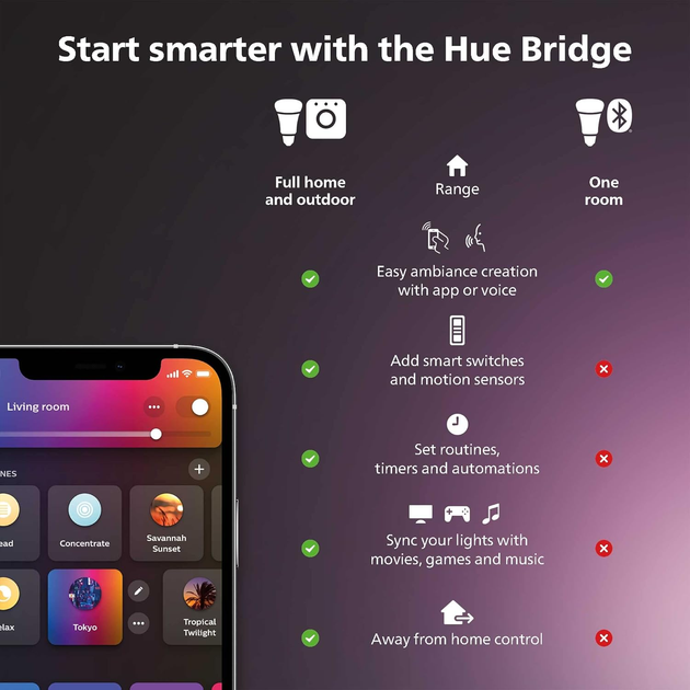 Moduł rozszerzający do panelu LED Philips Hue Play Extension Pack 1PC EUUKAUNZ Black (8718696170731) - obraz 4