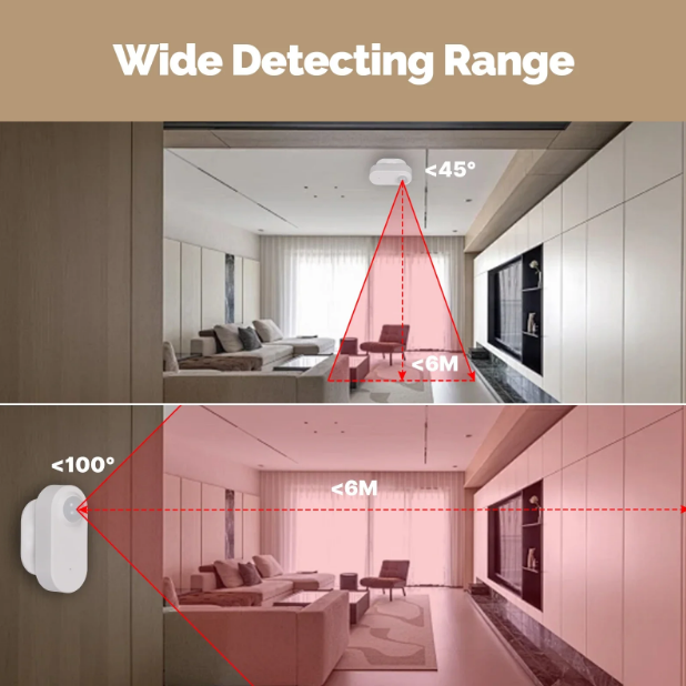 Датчик движения + освещения ZigBee, MOES, Tuya, Smart life - Фото 5 Датчик движения + освещения ZigBee, MOES, Tuya, Smart life - изображение 5