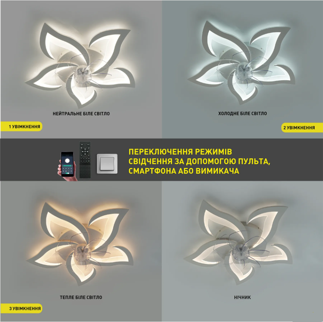 Управляемая светодиодная люстра с вентилятором ESLLSE FAN ELLA 72W+18W 5F-APP-680х120-WHITE/WHITE-220-IP20 - изображение 7