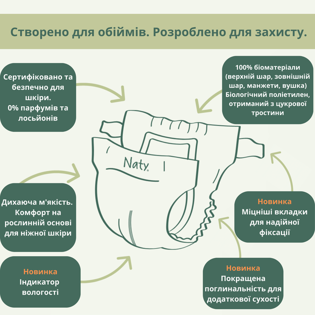 Одноразовые детские подгузники BioEmbrace "NATY". Размер 4, 44 шт. в упаковке. - изображение 2