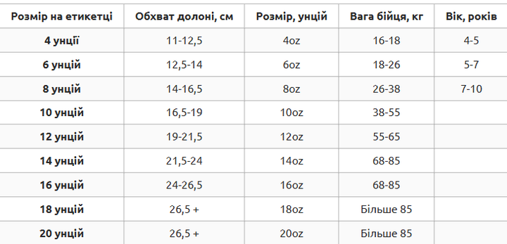 Перчатки боксерские на липучке размер 12 унции Искусственная кожа пенный наполнитель BOXER Элит красный-черный 2022 - Фото 8 Перчатки боксерские на липучке размер 12 унции Искусственная кожа пенный наполнитель BOXER Элит красный-черный 2022 - изображение 8