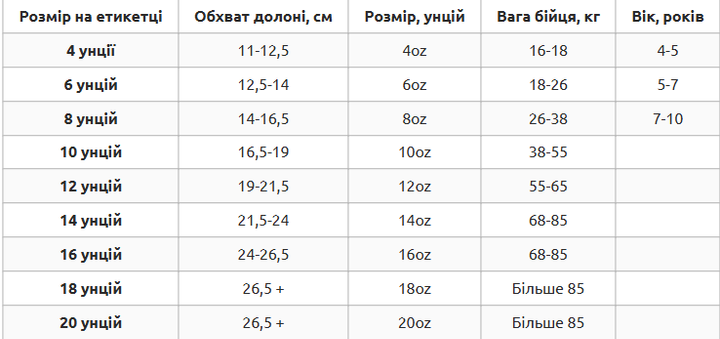 Перчатки боксерские на липучке кожаные пенный наполнитель размер 12 унции FISTRAGE синий VL-5543 - изображение 5
