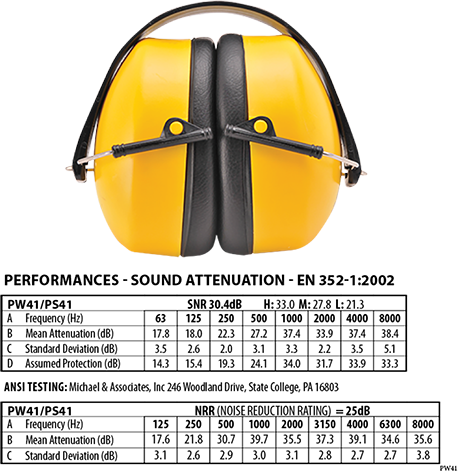 Наушники противошумные Portwest Super PW41 Желтый - изображение 3