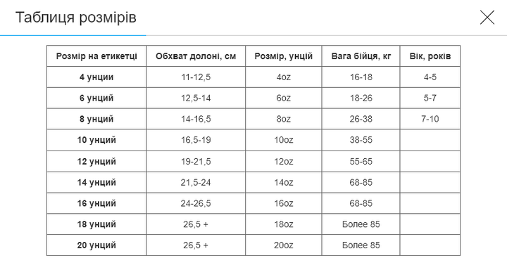 Перчатки боксерские PU Zelart (размер 12oz, Синий) (BO-3987_Синий_12_унции) - изображение 2