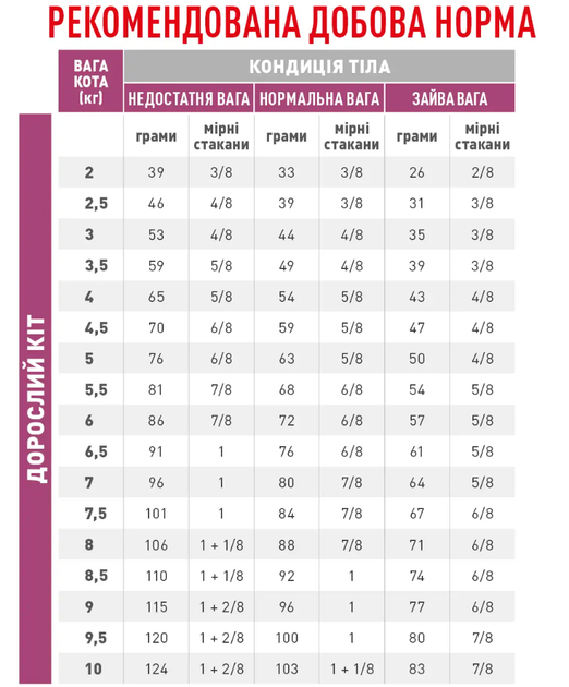 Корм для кошек Royal Canin Mobility при заболеваниях опорно-двигательного аппарата, 2 кг - изображение 2