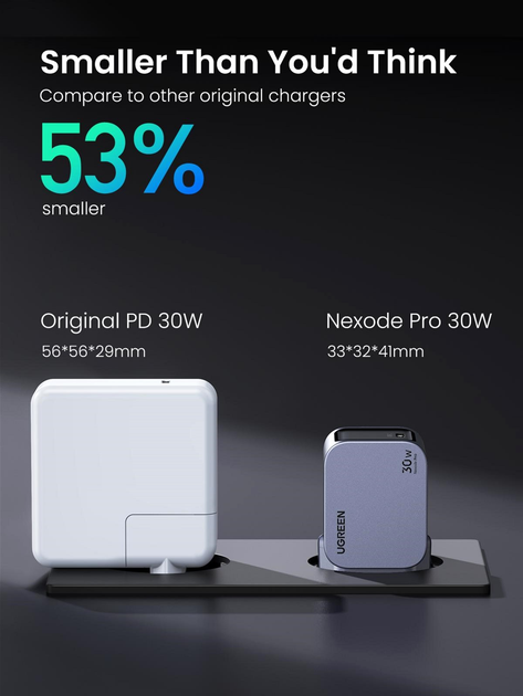 Мережевий зарядний пристрій Ugreen X703 Nexode Pro 30W USB-C GaN Fast Charger 35006 (6941876230068) - зображення 5
