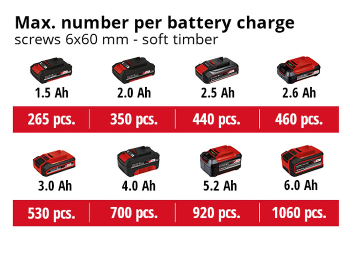 Wkrętarka akumulatorowa Einhell Power X-Change TP-CD 18/60 Li BL - Solo (4514210) - obraz 7