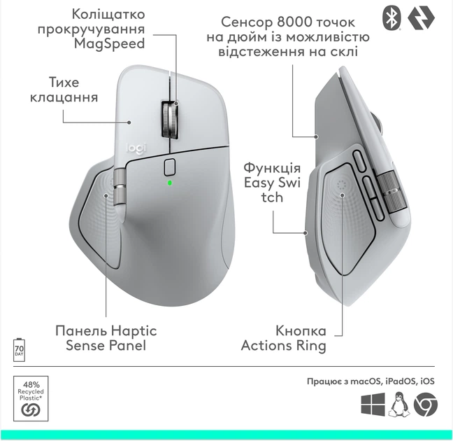 Мышь Logitech MX Master 4 for Mac Performance Wireless/Bluetooth White/Silver (910-007576) - изображение 13