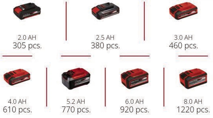 Дриль-шурупокрут акумуляторний Einhell X-Change TE-CD 18/40 Li - Solo (4513925) - изображение 10