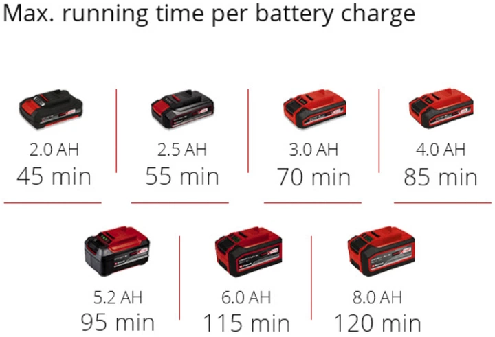 Тример аккумуляторний Einhell X-Change GE-CT 18/28 Li TC - Solo (3411212) - зображення 11