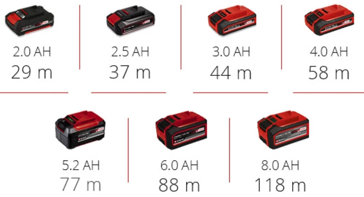 Фрезер акумуляторний безщітковий Einhell Professional TP-RO 18 Set Li BL - Solo (4350410) - изображение 14