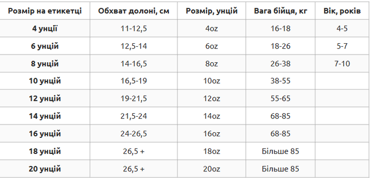 Перчатки боксерские кожаные пенный наполнитель размер 8 унции TOP KING Empower белый-золотой TKBGEM-01 - изображение 6