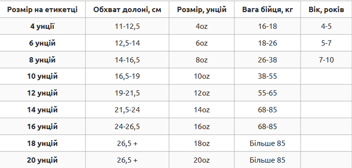 Перчатки боксерские кожаные профессиональные с печатью ФБУ размер 10 унции BOXER Profi синий-черный BO-2001 - изображение 5