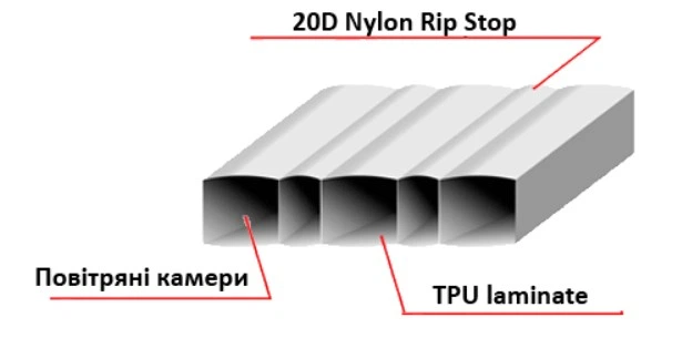 Надувной коврик Terra Incognita Wave 176×54×9 см 0,68 кг (01AB070D0123) - Фото 2 Надувной коврик Terra Incognita Wave 176×54×9 см 0,68 кг (01AB070D0123) - изображение 2