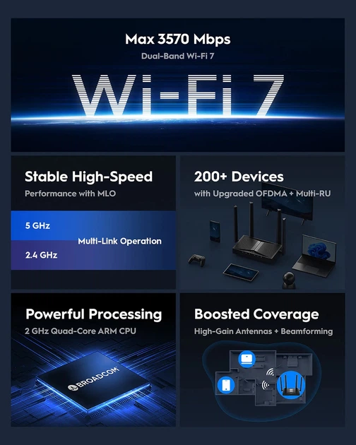 Двухдиапазонный маршрутизатор Cudy, Wi-Fi 7, 3570 Мбит/с, черный - изображение 4