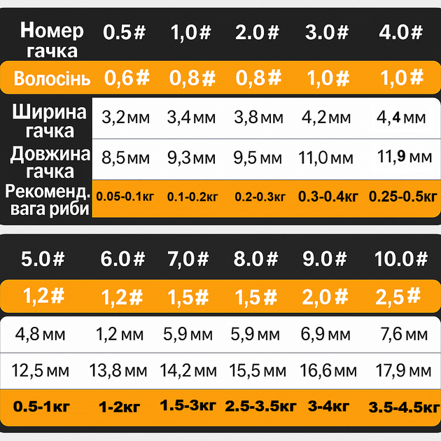 Набор поводков херабуна с самоподсекающеся крючками 10 шт (по 2 крючка) №9 - изображение 8