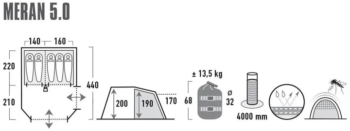 Namiot High Peak Meran 5.0 Szaro-zielony (11808) (4001690118088) - obraz 2