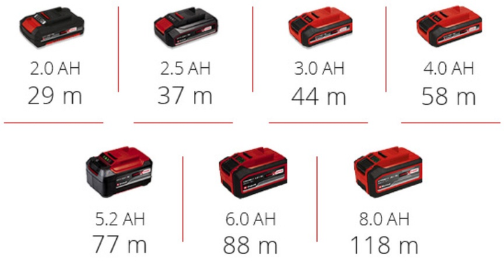 Фрезер акумуляторний безщітковий Einhell Professional TP-RO 18 Li BL - Solo (4350411) - зображення 10