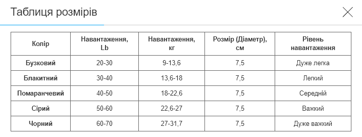 Еспандер кистьовий кільце з подвійним навантаженням 1штука ø7.5 JELLO FI-0651 (силікон, навантаження 30LB-40LB, блакитний) - изображение 3