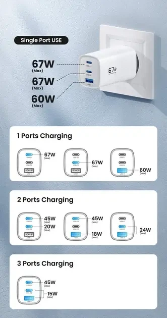 Зарядное устройство ASOMETECH GaN 67W PPS PD+QC4.0 3-порта (USB + 2 Type-C) для ноутбука планшета смартфона - изображение 4