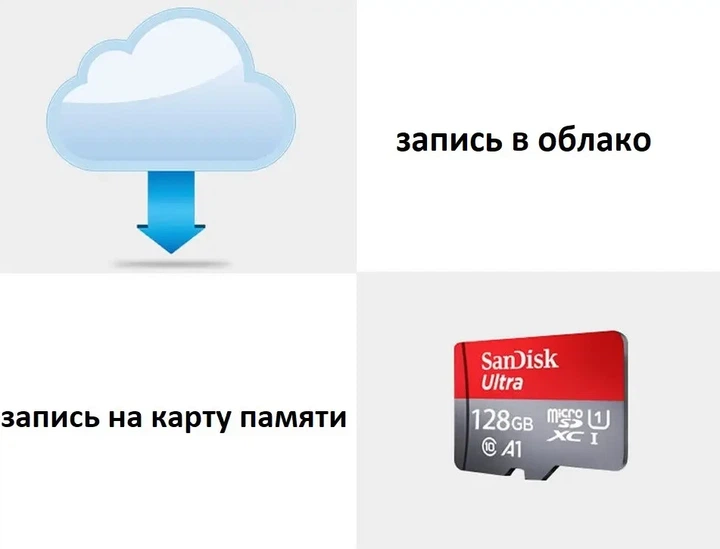 Мінікамера IpCam A11 (WiFi) з віддаленим переглядом + кріплення | IP камера для дому та офісу - зображення 5