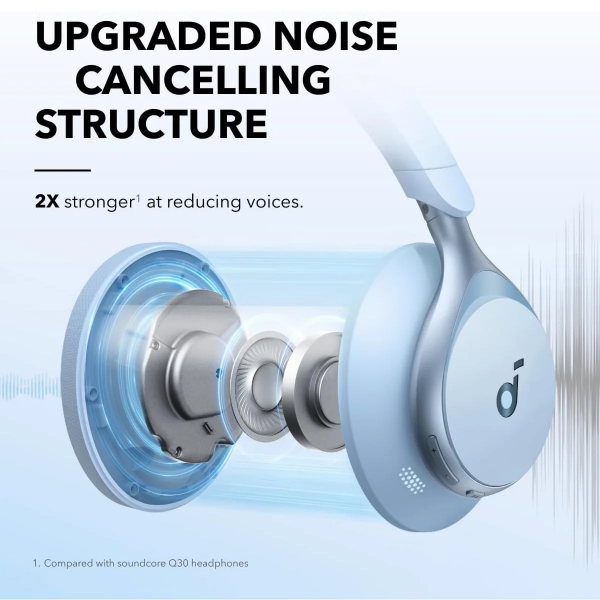 スペースONE Навушники із мікрофоном Anker SoundCore Space One Blue (A303531