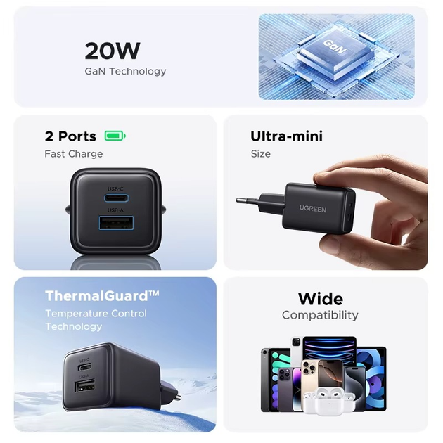 Зарядное устройство UGREEN X514 20W 2-Ports GaN Fast Charger - изображение 3