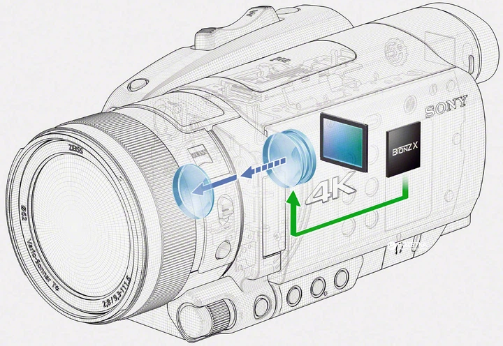 Видеокамера Sony Handycam FDR-AX700 Black (FDRAX700B.CEE