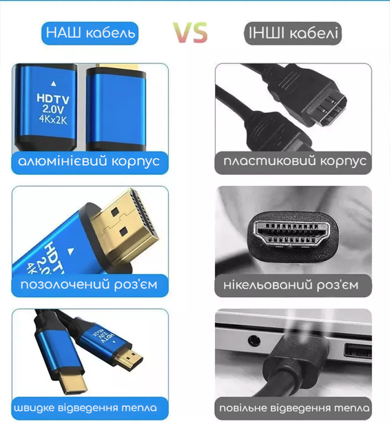 Кабель HDMI HDMI Ultra HD 4K@60Hz v 2.0 3 м Черный - изображение 3