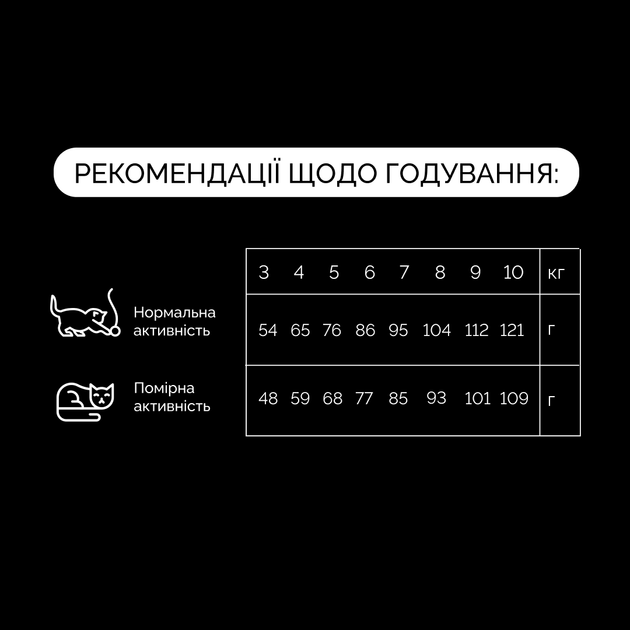 Сухой корм Cherie Cat Adult Healthy Urinary Tract Chicken Entrees Сухой корм с курицей для поддержания здоровья мочевыводящих путей у взрослых кошек 400 г (602221) - Фото 6 Сухой корм Cherie Cat Adult Healthy Urinary Tract Chicken Entrees Сухой корм с курицей для поддержания здоровья мочевыводящих путей у взрослых кошек 400 г (602221) - изображение 6