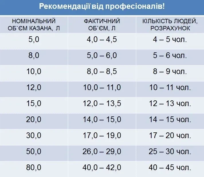 Афганский казан комбинированный RASHKO BABA 12 л из алюминия для плова, мяса, тушения - изображение 3