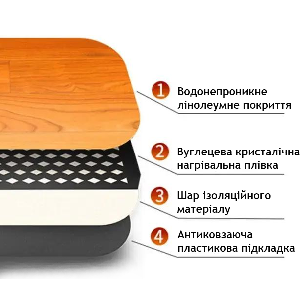 Электроковрик uWarmSof с подогревом с терморегулятором с таймером, 50х60 см - изображение 5