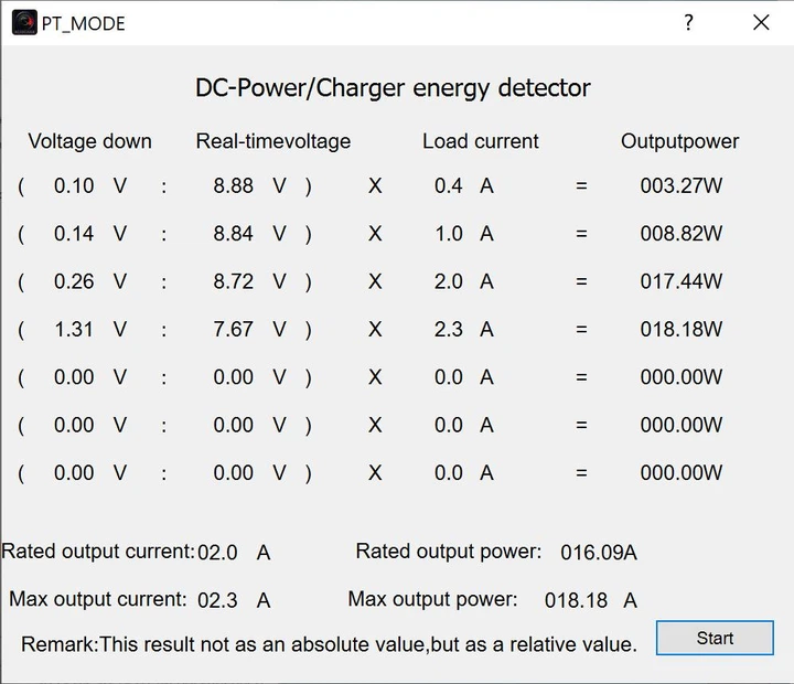 Кабель с триггером для роутера WiFi Type-C PD на DC 5.5×2.1 (2.5) 9V до 2A для питания Wi-fi роутера модема Gpon преобразователя и другой техники на 9V 1.5 м от повербанка powerbank - изображение 3