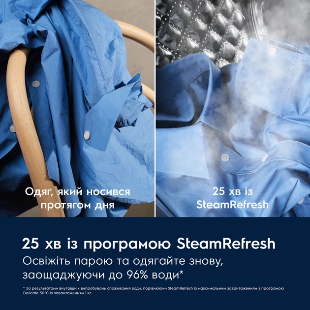 Стиральная машина полногабаритная Electrolux EW7F3684UU - изображение 5