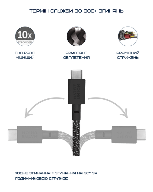 Кабель Native Union Pocket Cable USB-C to USB-C Black - Фото 14 Кабель Native Union Pocket Cable USB-C to USB-C Black - зображення 14