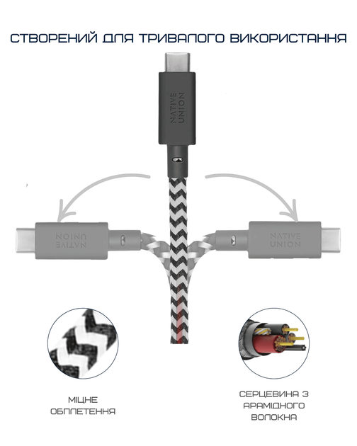 Кабель USB-C to USB-C Native Union Anchor Cable Pro 240W Zebra (3 m) (ACABLE-C-ZEB-NP) - изображение 6