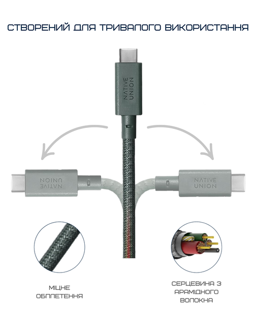 Кабель USB-C to USB-C Native Union Anchor Cable Pro 240W Slate Green (3 m) (ACABLE-C-GRN-NP) - изображение 10