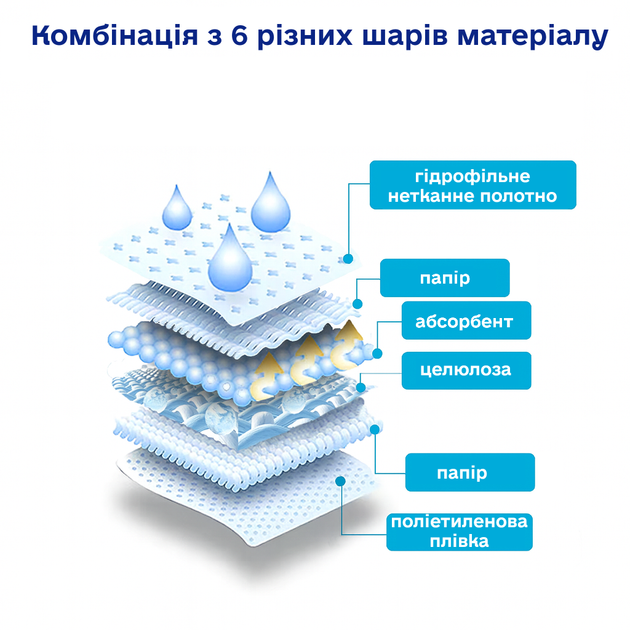 Пеленки впитывающие одноразовые Sangig ComfortDry 60х90 см 120 шт (2025612090605) - изображение 6